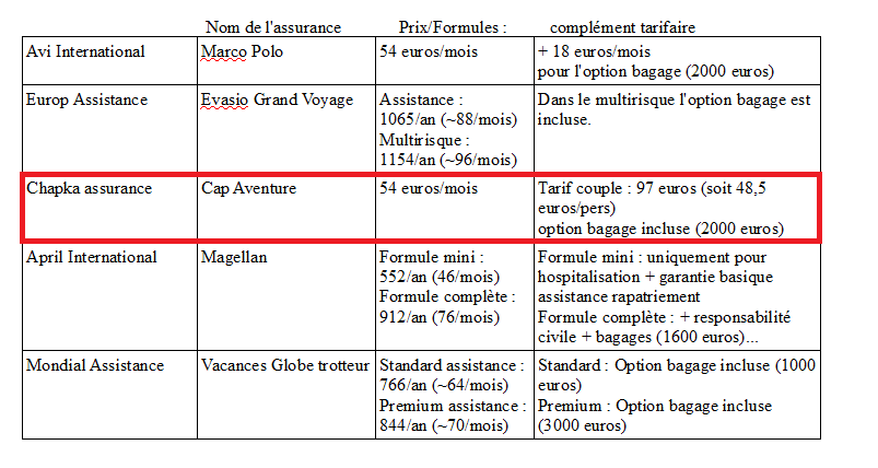 assurance0