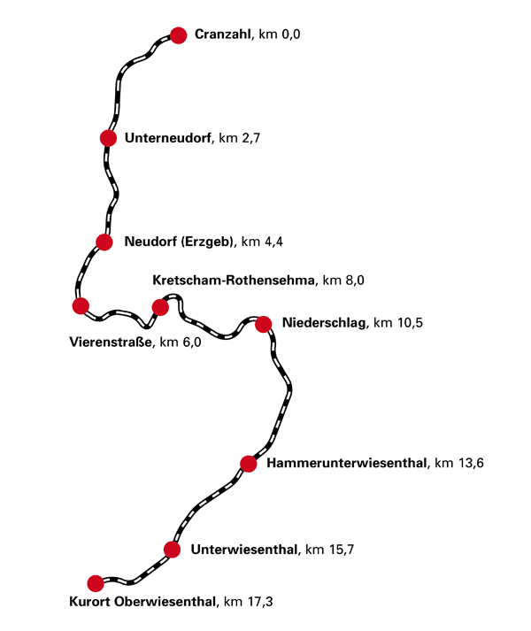 Oberwiesenthal train vapeur